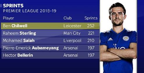  阿森纳零封曼城登顶积分榜首  